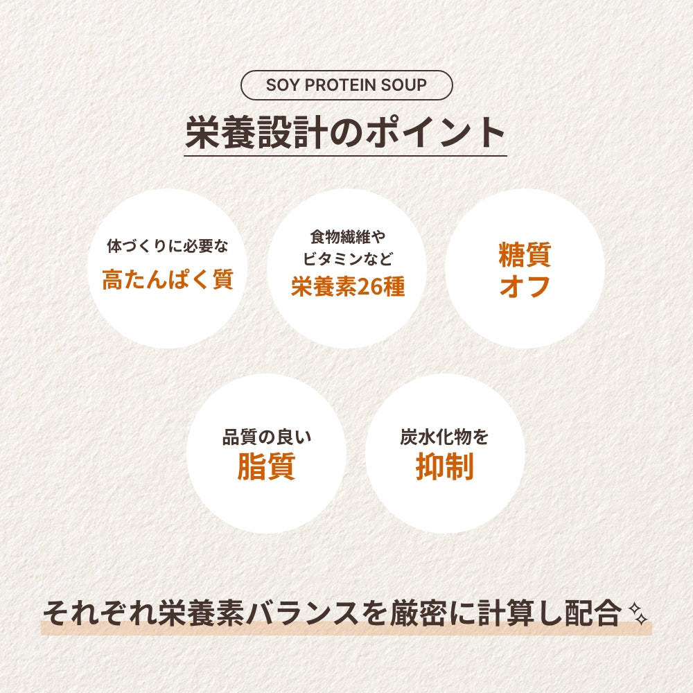 完全食 Fillone プロテインスープ 濃厚鶏白湯 270g