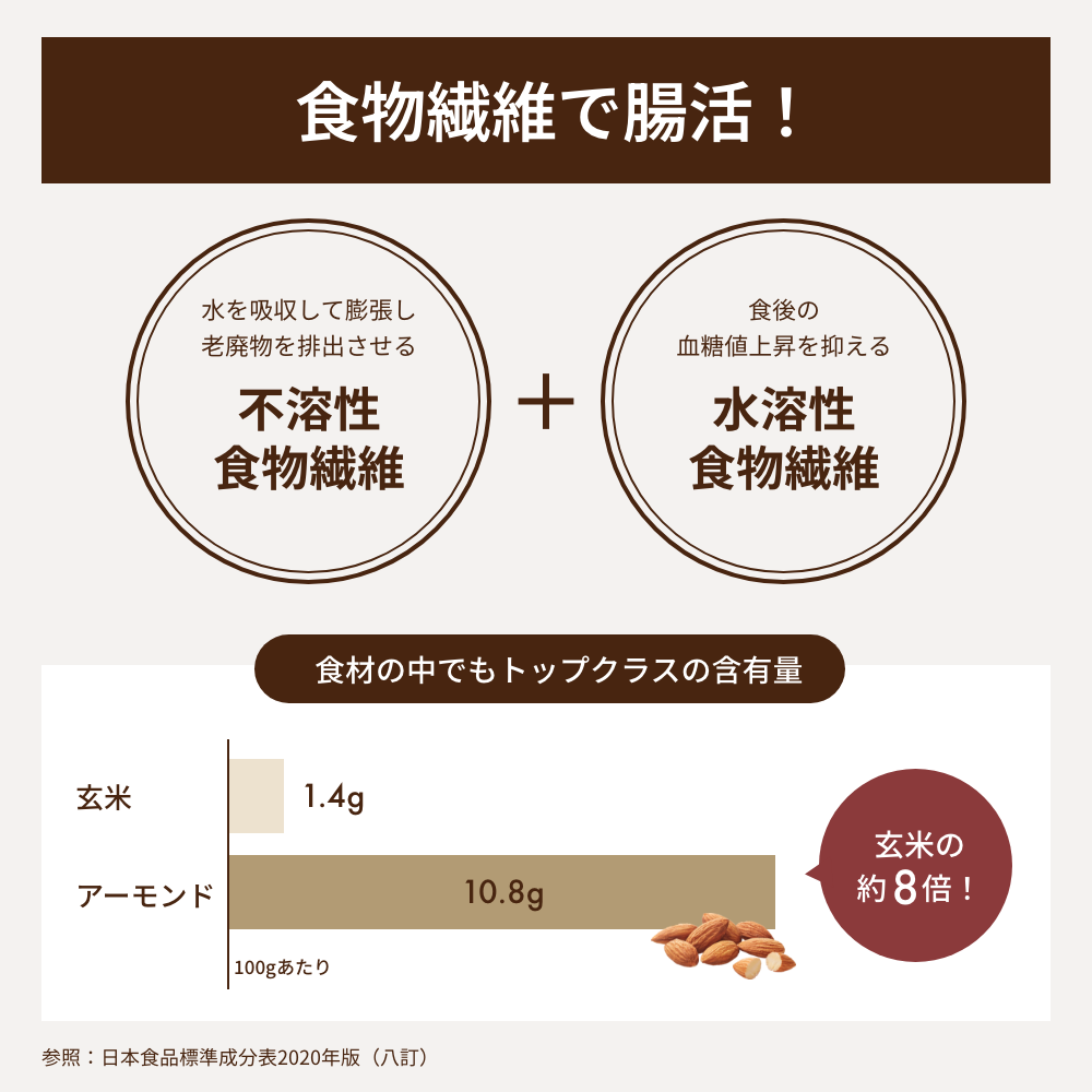 素焼きアーモンド 500g 無塩・無油・無添加 ローストアーモンド