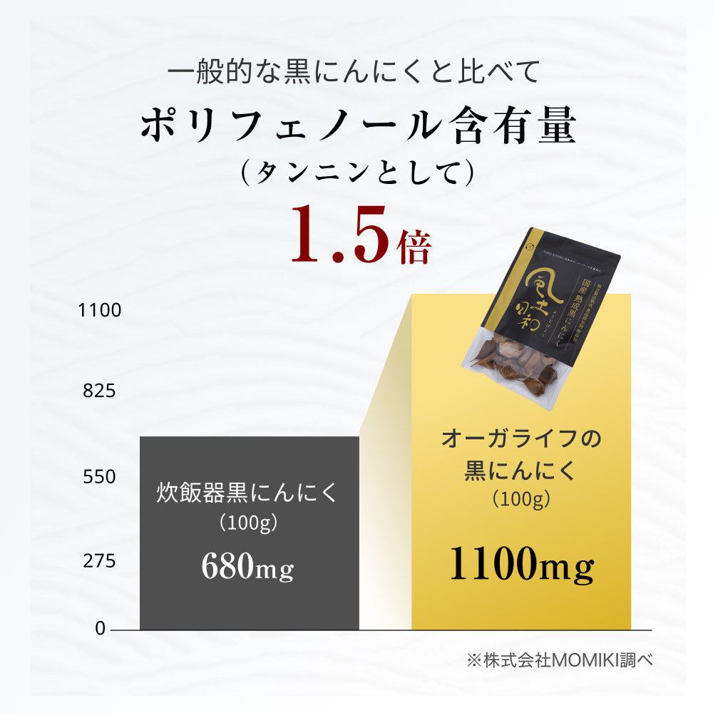 風土日和 国産 熟成黒にんにく 無農薬 無添加 お試し 1週間分