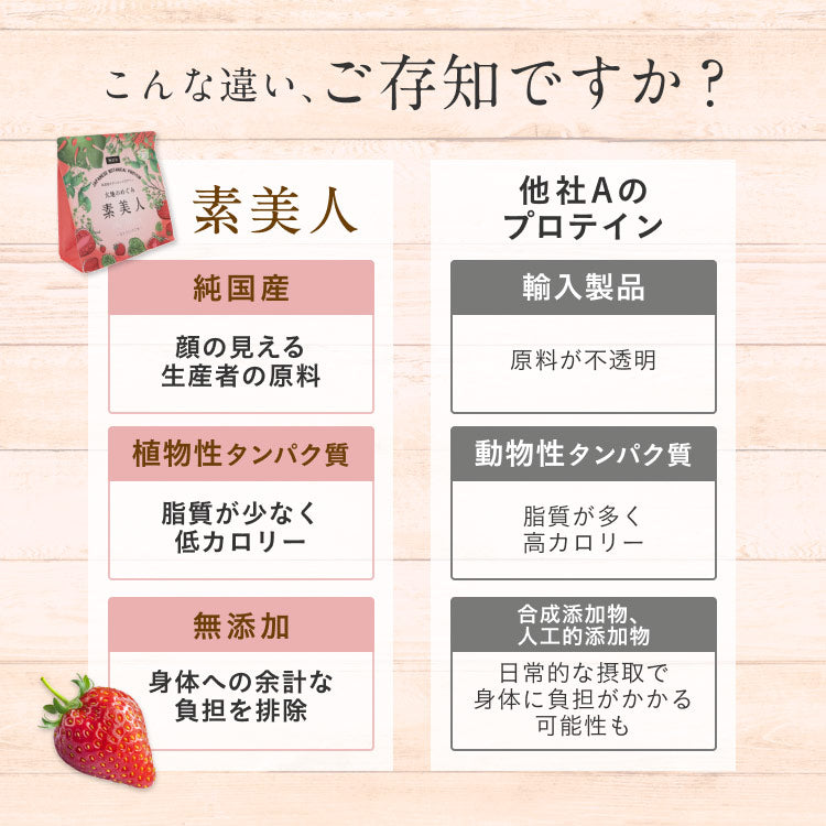 大地のめぐみ素美人 ソイプロテイン まるごといちご味 純国産 完全食 無添加  250g