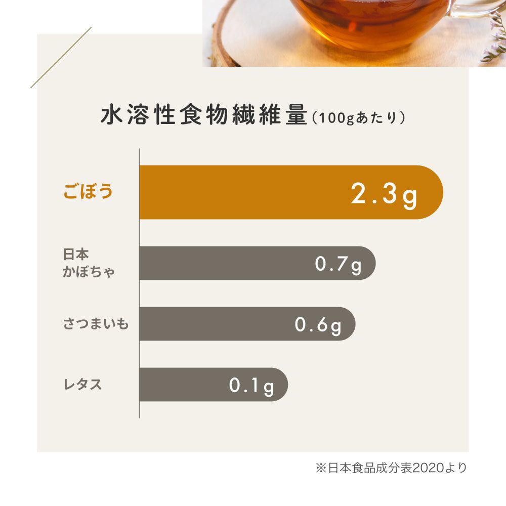 健康菜茶 国産焙煎ごぼう茶 水出し ティーバッグ 50包