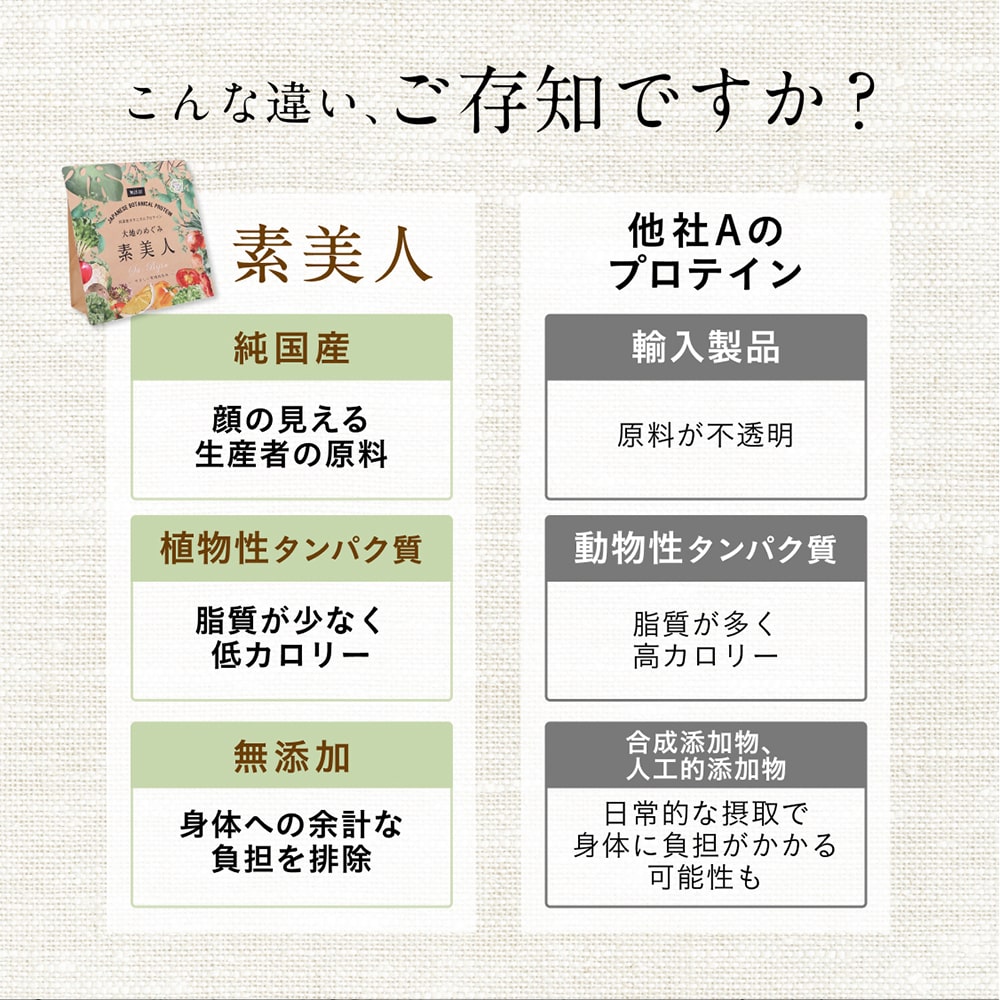 大地のめぐみ素美人 やさしい黒糖抹茶味 純国産ソイプロテイン 完全食 無添加 250g